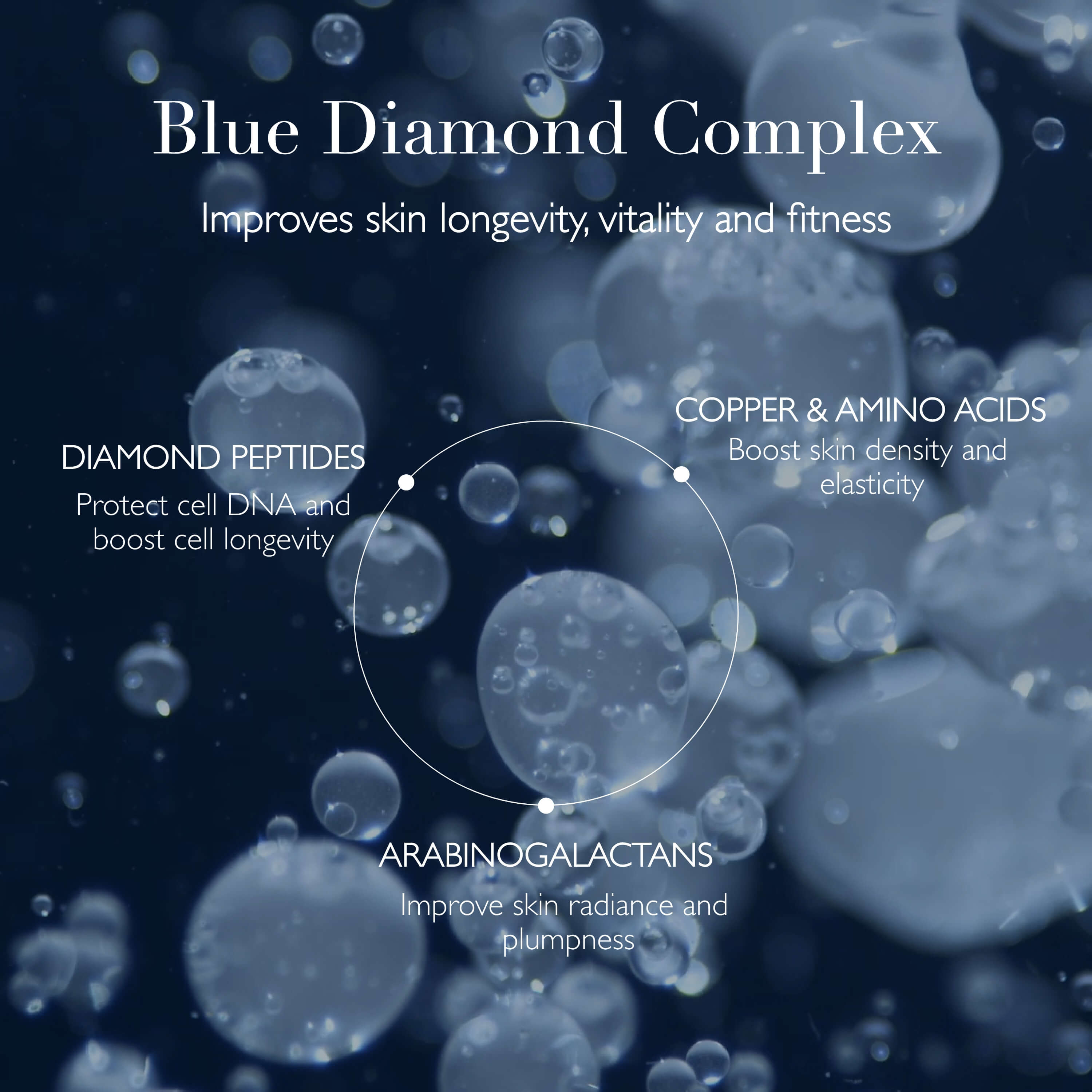 Blue Diamond Super Serum – Omorovicza