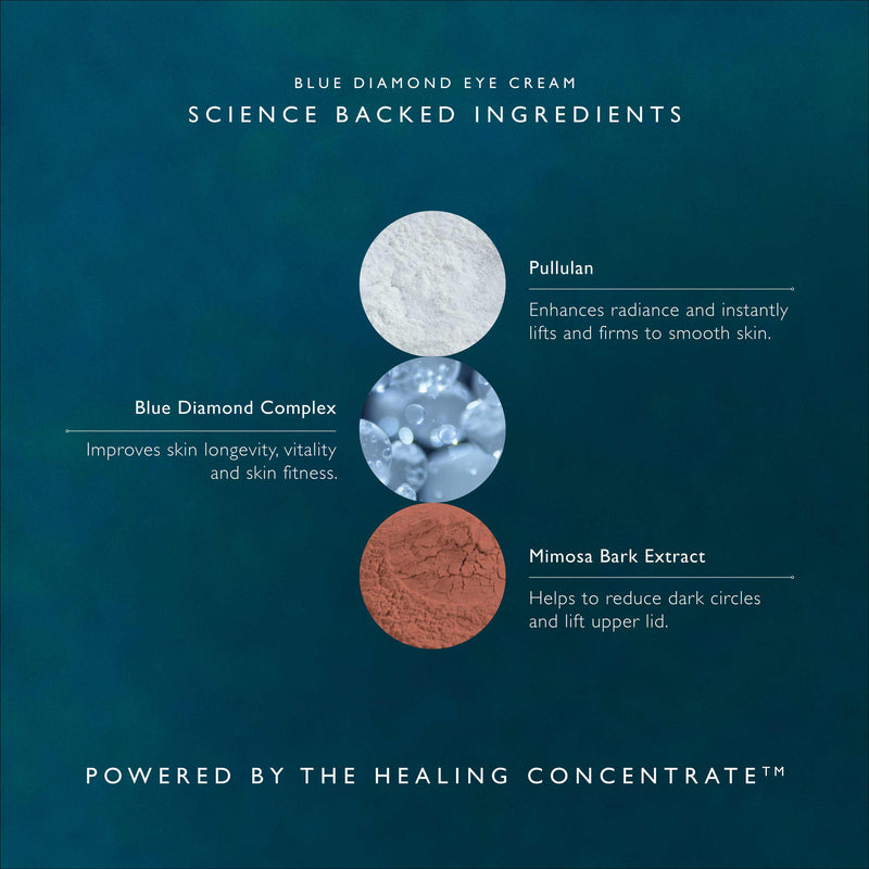Blue Diamond Eye Cream